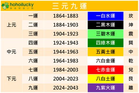 九火運 2024|2024「九紫離火運」！命理師曝未來20年最旺產業 「。